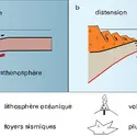 Types principaux de mers marginales - crédits : Encyclopædia Universalis France