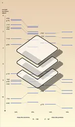 Spectroscopie au voisinage du plomb 208 - crédits : Encyclopædia Universalis France