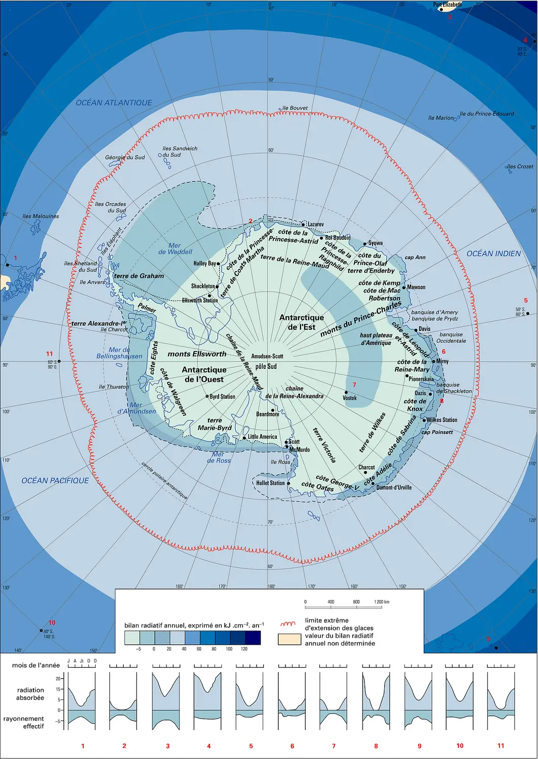 Antarctique : bilan radiatif annuel