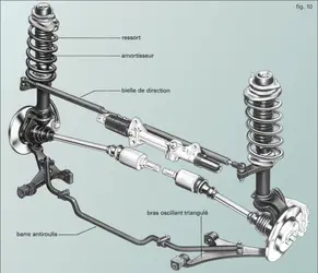 Automobile : essieu pseudo-MacPherson - crédits : Encyclopædia Universalis France