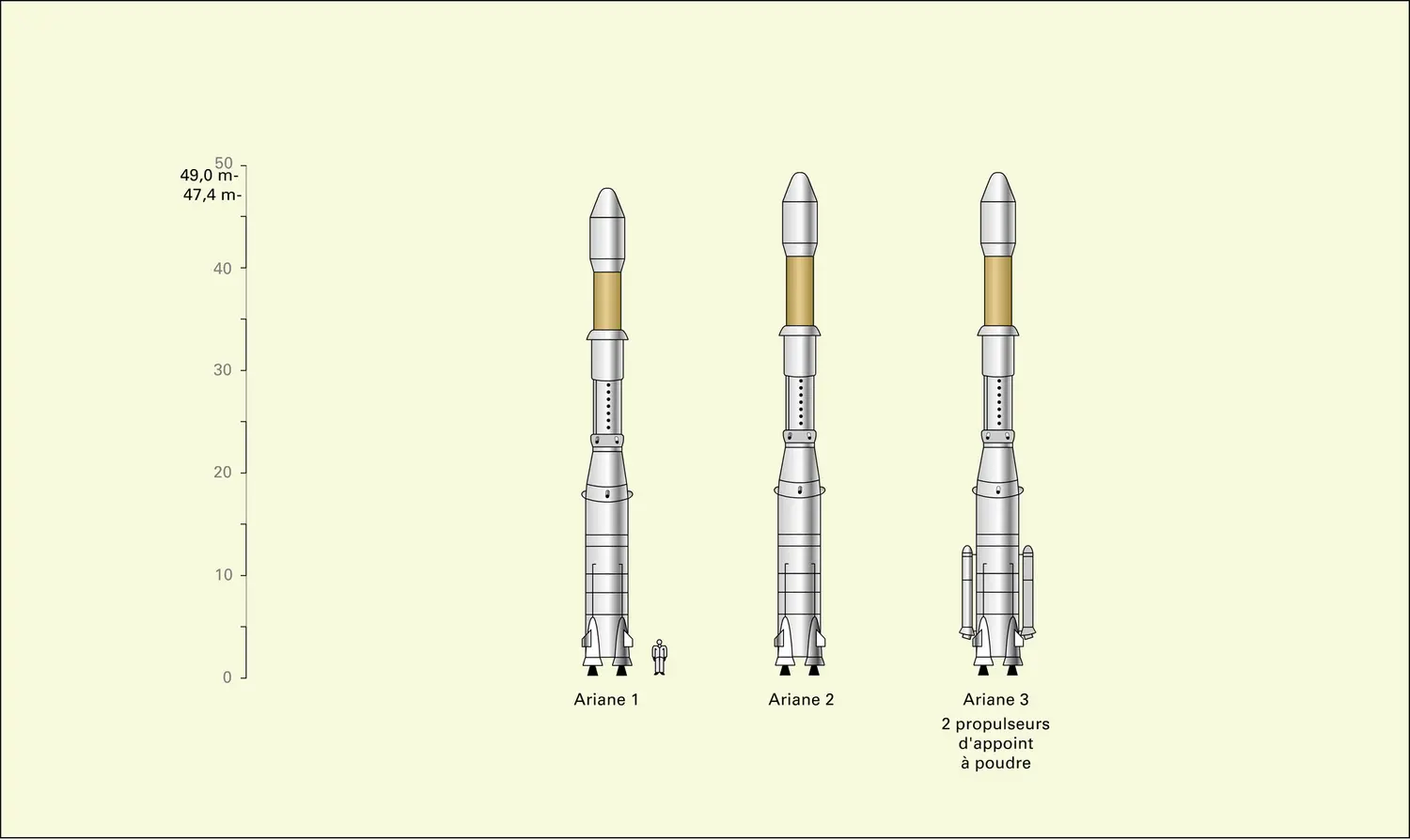 Le programme européen Ariane - vue 1