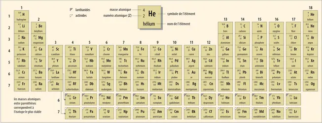 Tableau périodique des éléments - crédits : Encyclopædia Universalis France