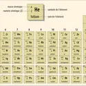 Tableau périodique des éléments - crédits : Encyclopædia Universalis France
