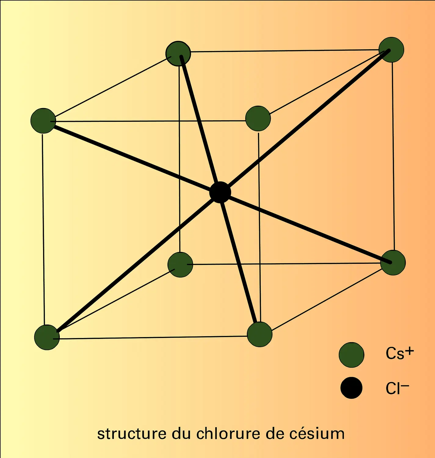 Chlorure de césium : structure