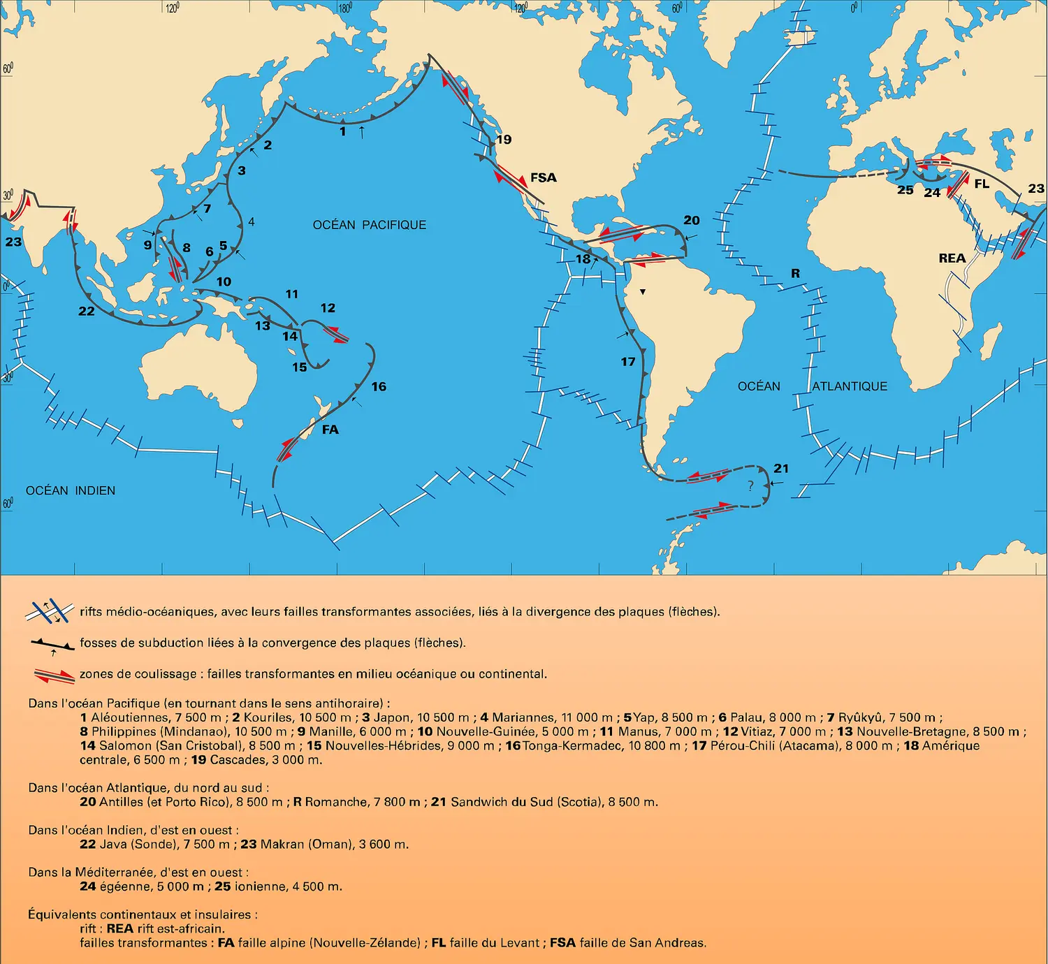 Principales fosses dans le monde