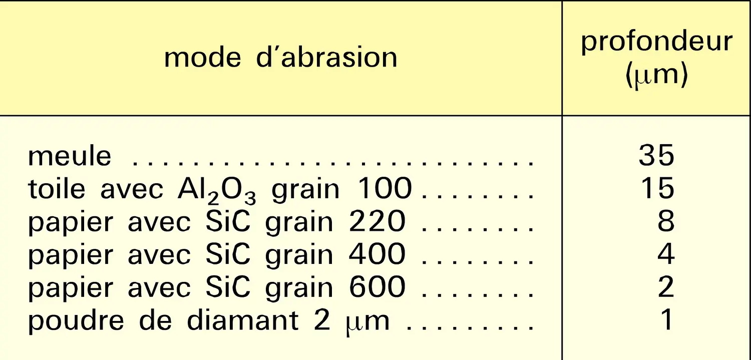 Acier inoxydable : zone déformée et polissage