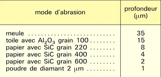 Acier inoxydable : zone déformée et polissage - crédits : Encyclopædia Universalis France