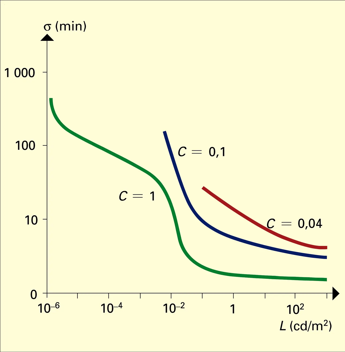 Limites de résolution et luminance