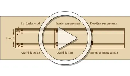 Renversement de l'accord de 3 sons - crédits : Encyclopædia Universalis France