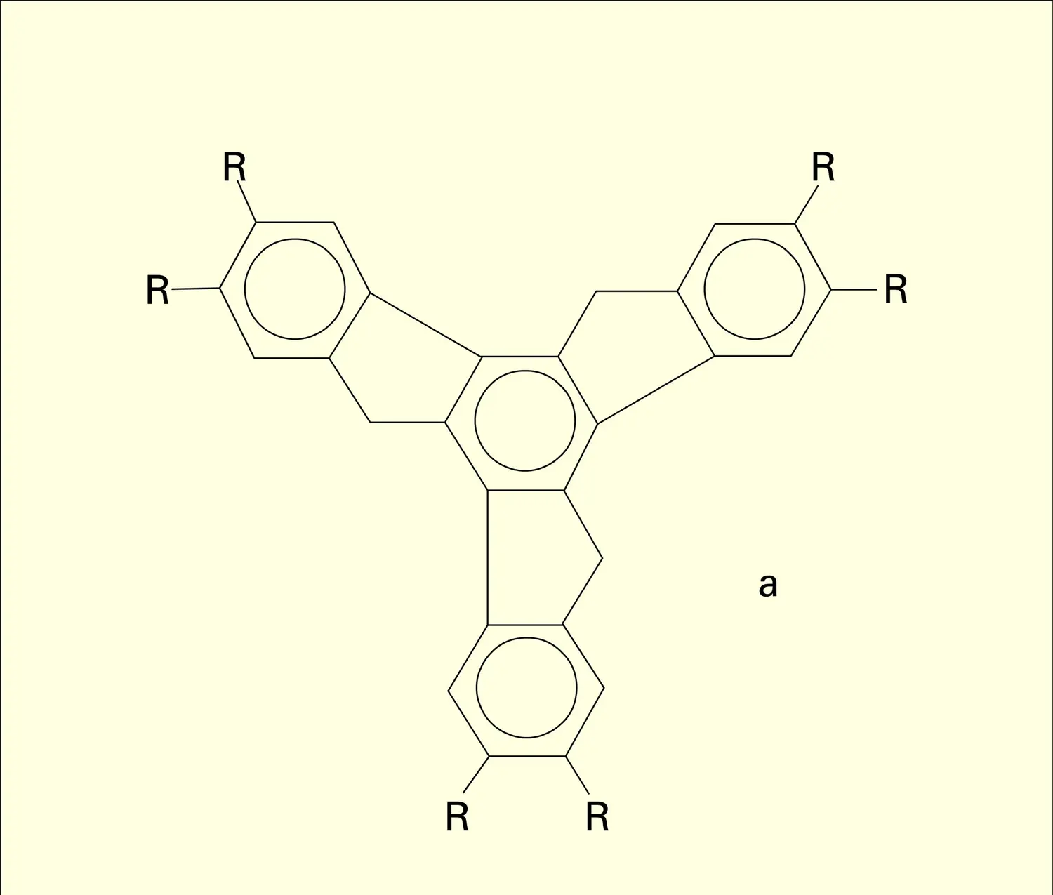 Polymorphisme - vue 1