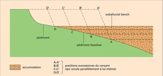 Régime endoréique - crédits : Encyclopædia Universalis France