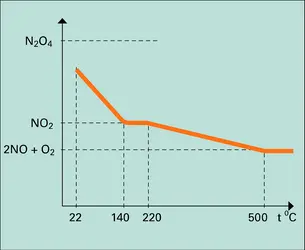 Stabilité thermique - crédits : Encyclopædia Universalis France