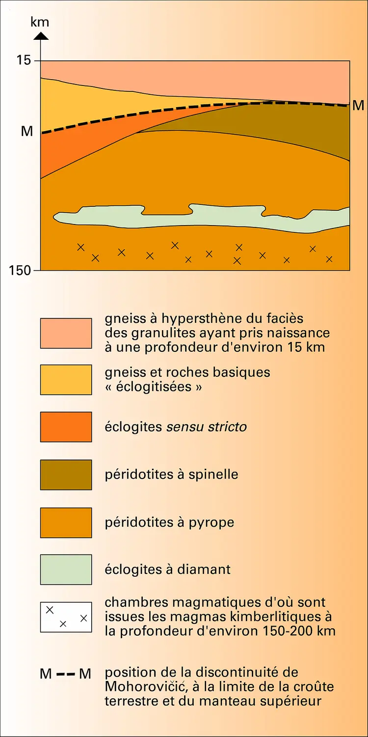 Localisation dans la croûte et le manteau terrestre