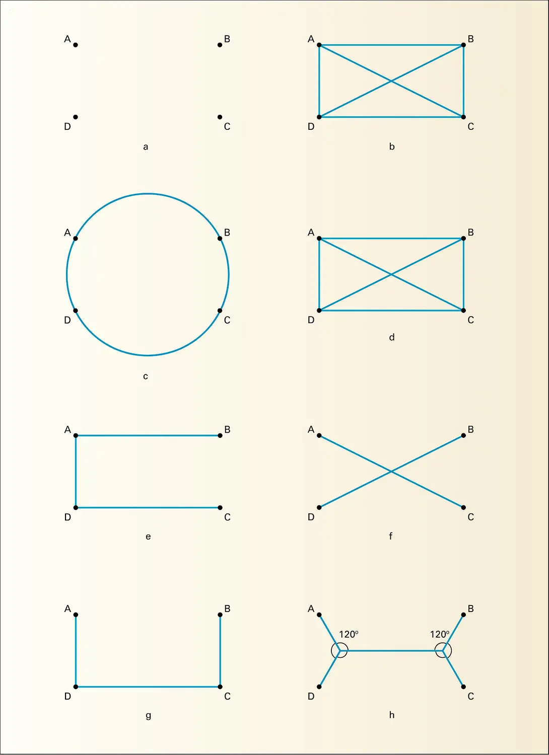 Configurations d'autoroutes