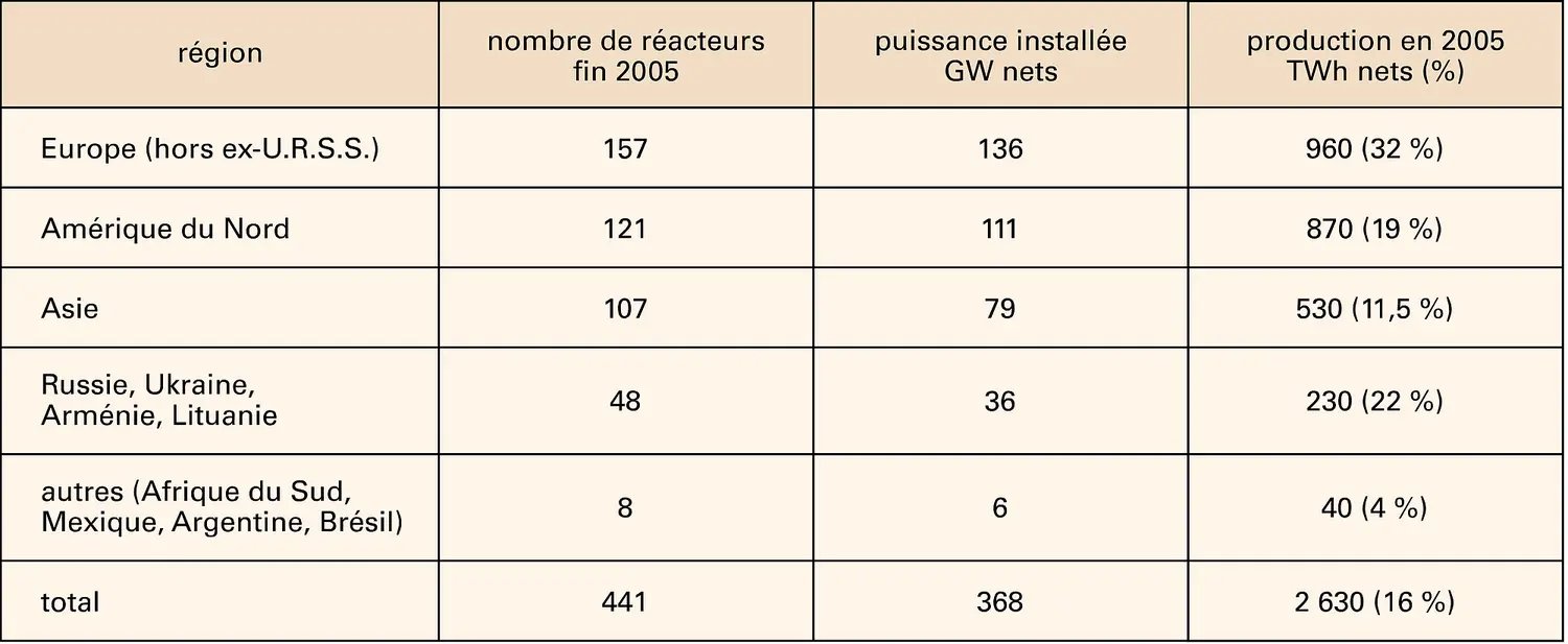 Nucléaire : répartition des centrales par zone géographique