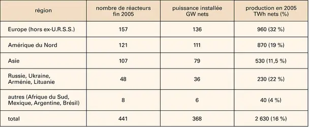 Nucléaire : répartition des centrales par zone géographique - crédits : Encyclopædia Universalis France
