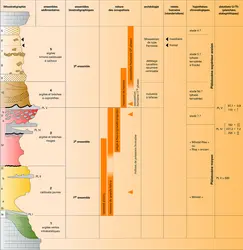 Artenac (Charente) : occupations animales et humaines - crédits : Encyclopædia Universalis France