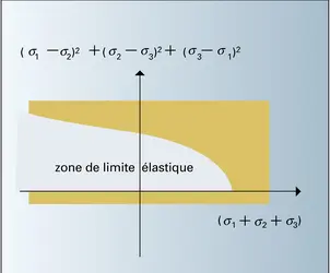 Limite - crédits : Encyclopædia Universalis France