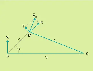 Mouvement des étoiles - crédits : Encyclopædia Universalis France