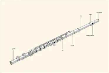 Flûte traversière - crédits : Éditions J.M. Fuzeau (Courlay, France)