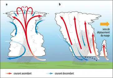 Orage - crédits : Encyclopædia Universalis France