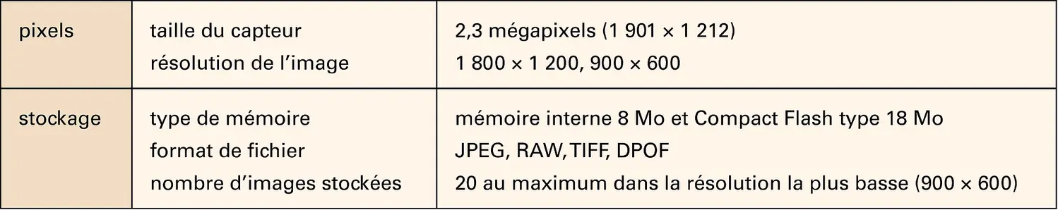 Photographie numérique : caractéristiques d'un appareil