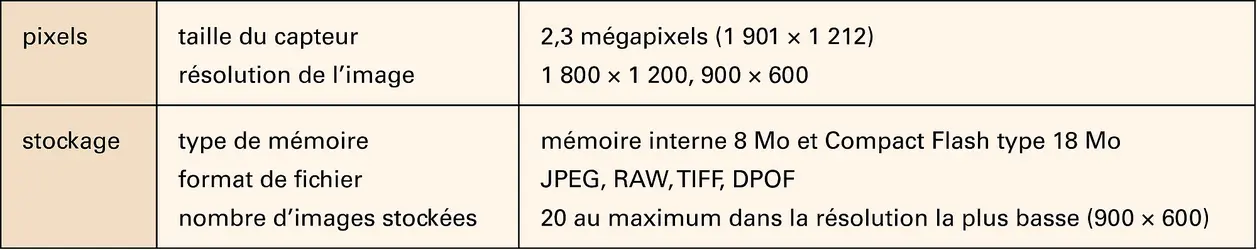 Photographie numérique : caractéristiques d'un appareil - crédits : Encyclopædia Universalis France