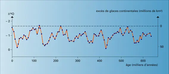 Foraminifères Globigerinoides sacculifer - crédits : Encyclopædia Universalis France