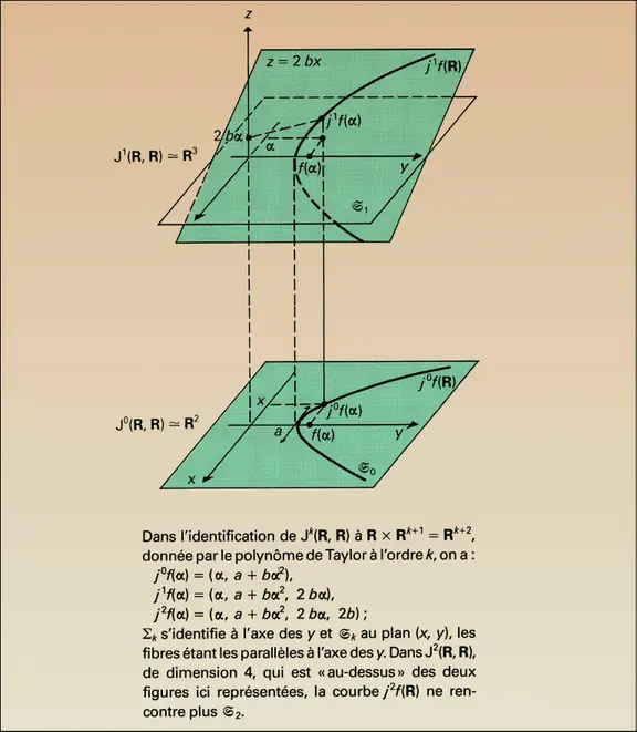 Jets d'une fonction quadratique d'une variable