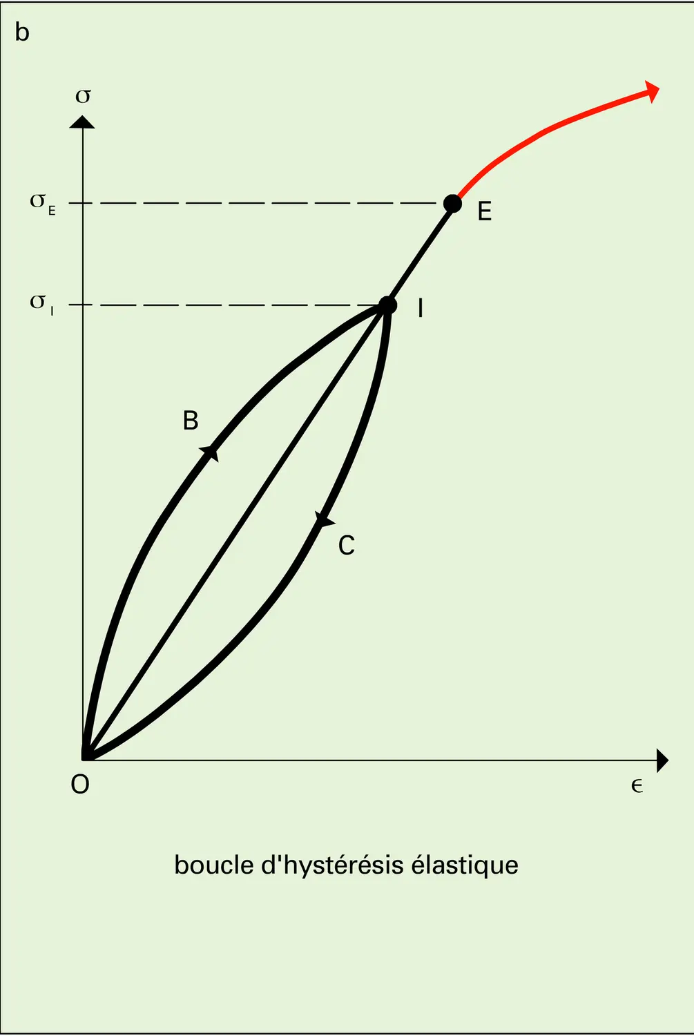 Effet thermoélectrique - vue 2