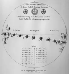 Tache solaire observée par Christoph Scheiner - crédits : Coll. J.-P. Luminet