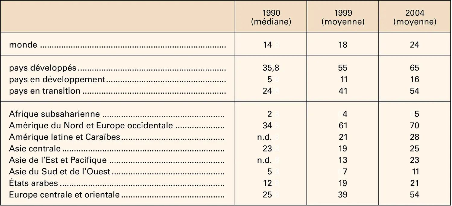 Scolarisation dans l'enseignement supérieur