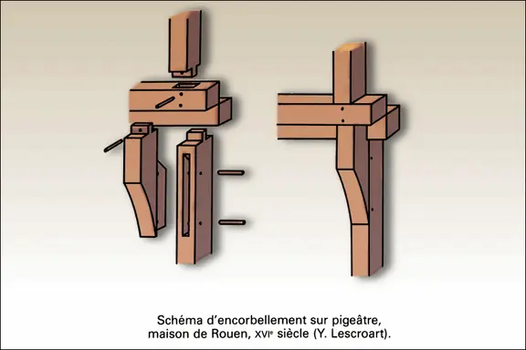 Encorbellement sur pigeâtre