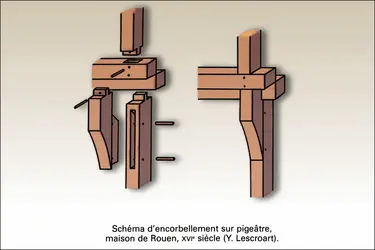 Encorbellement sur pigeâtre - crédits : Encyclopædia Universalis France