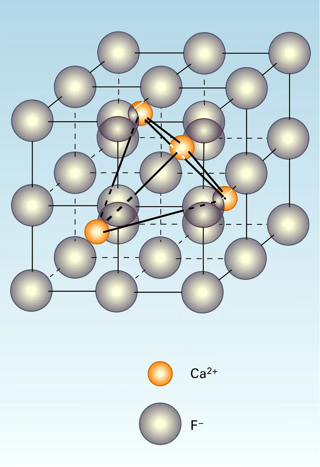 Fluorine : réseau cristallin