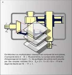 Réducteurs ou multiplicateurs de vitesse - crédits : Encyclopædia Universalis France