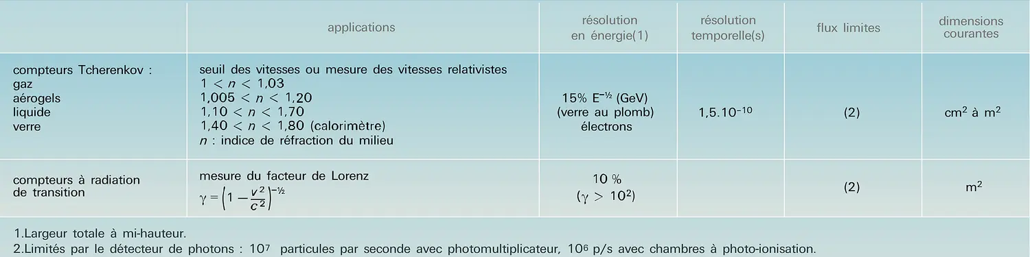 Photons émis par interaction cohérente