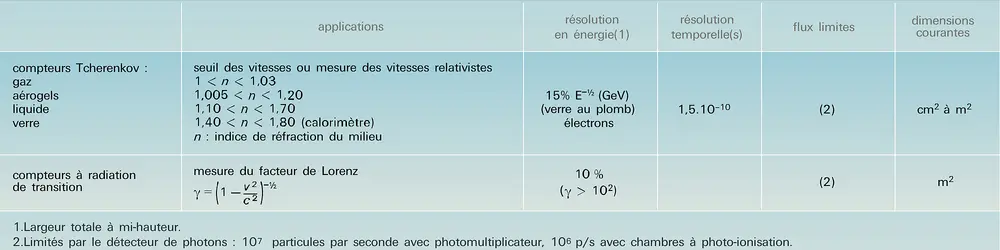 Photons émis par interaction cohérente - crédits : Encyclopædia Universalis France