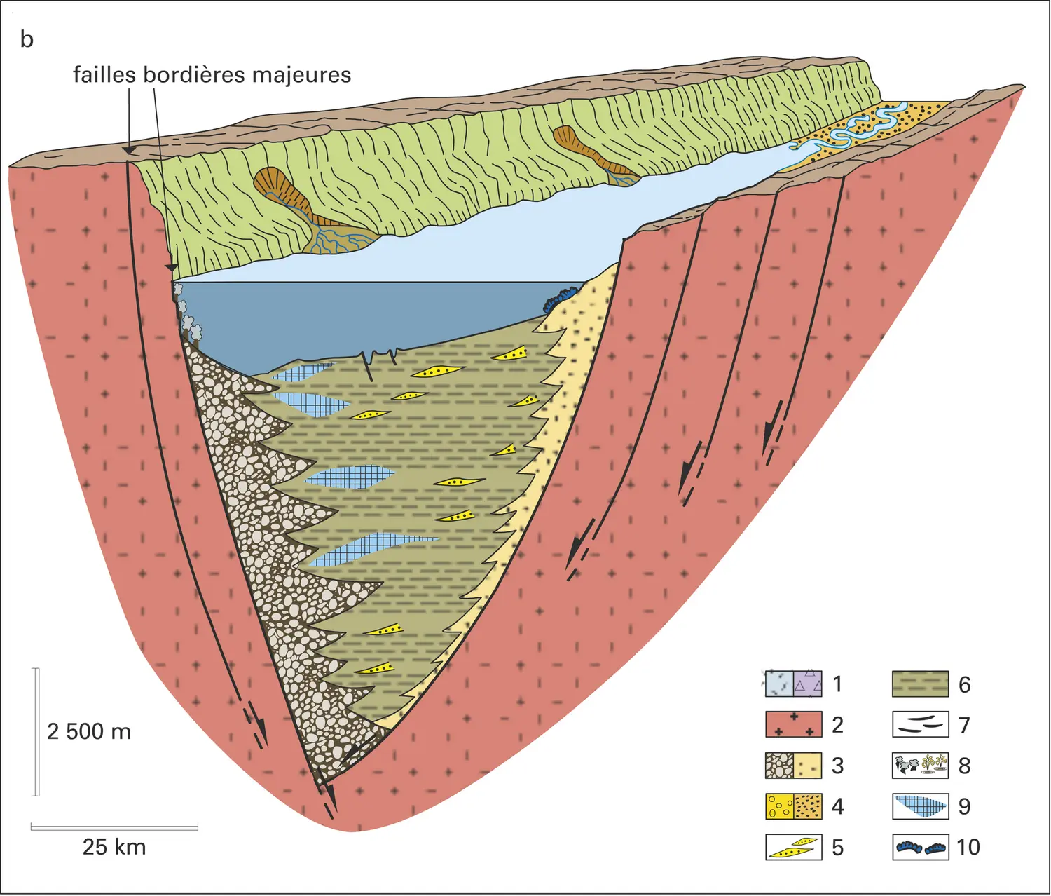 Vue schématique d'un bassin de rift  - vue 2