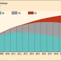 Téléphonie sans fil : évolution des trois générations - crédits : Encyclopædia Universalis France