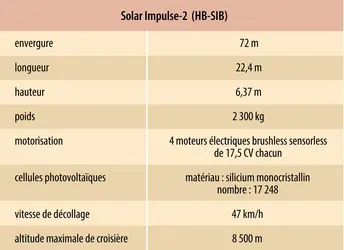 Solar Impulse-2 - crédits : Encyclopædia Universalis France