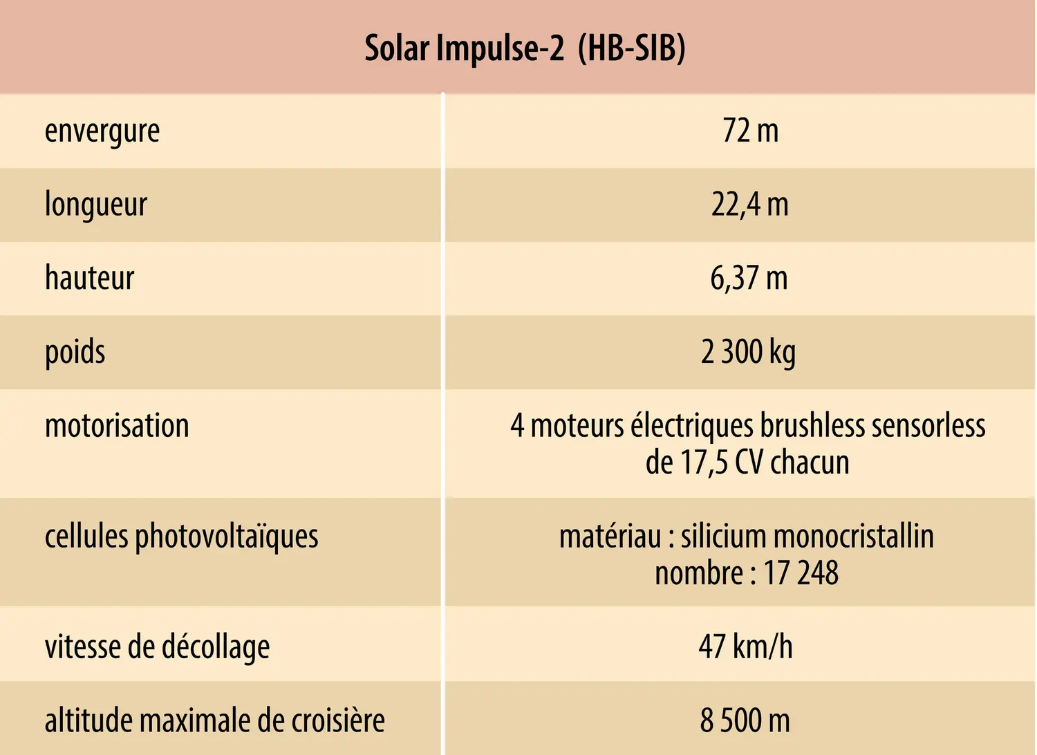 Solar Impulse-2