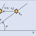 Angle d'aberration - crédits : Encyclopædia Universalis France