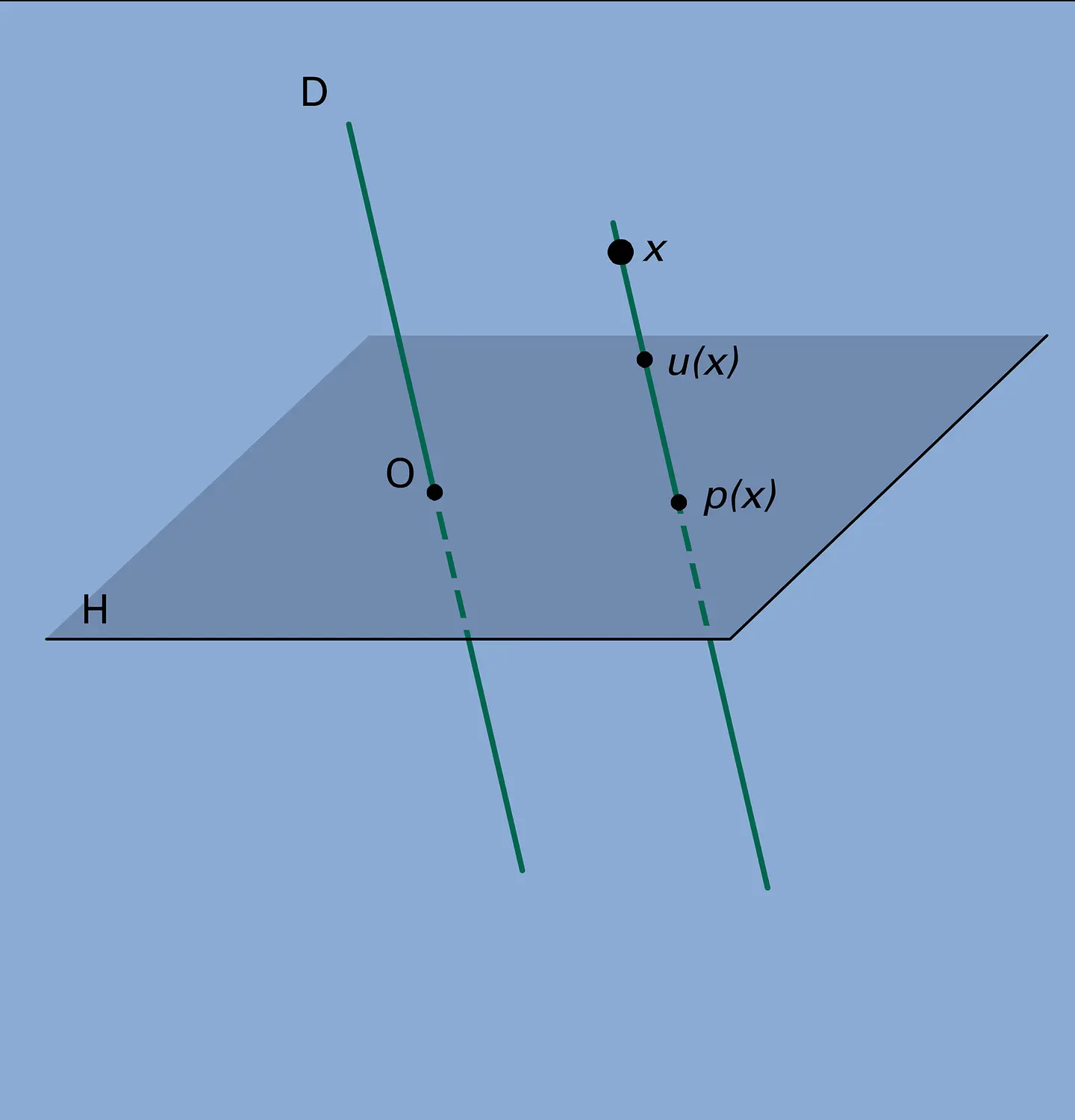 Dilatation