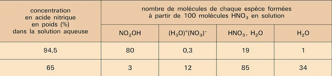 Formation de molécules - crédits : Encyclopædia Universalis France