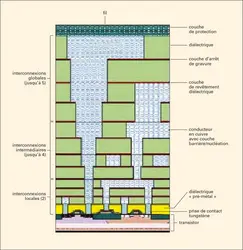 Circuit intégré : interconnexions métalliques - crédits : Encyclopædia Universalis France