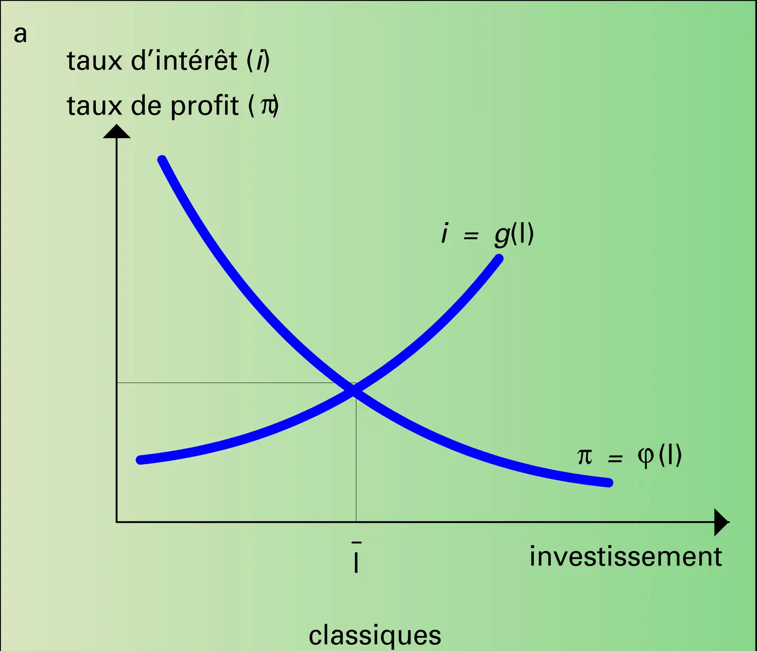 Fonctions et profits - vue 1