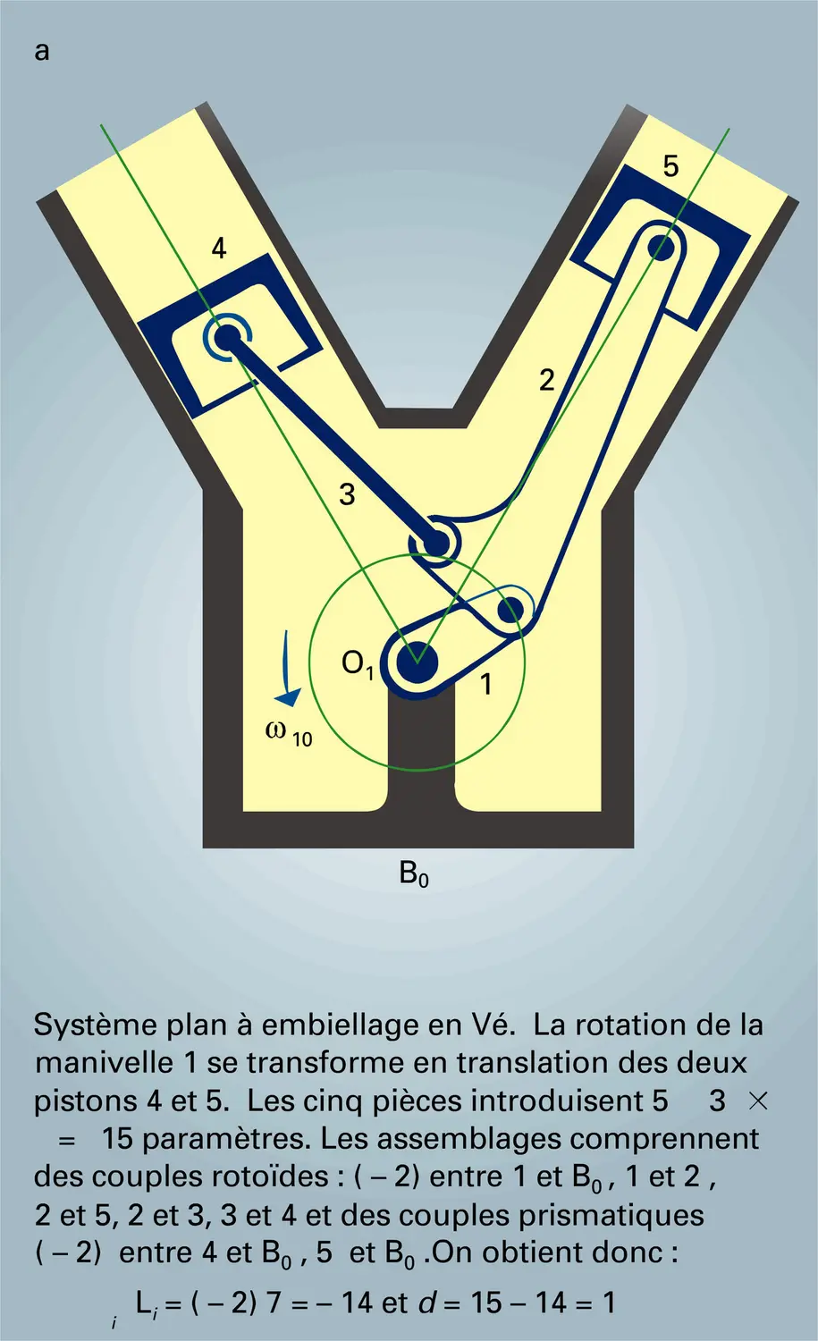 Mécanismes plan et sphérique - vue 1