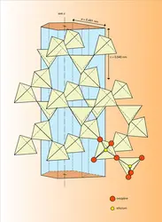 Tectosilicate - crédits : Encyclopædia Universalis France