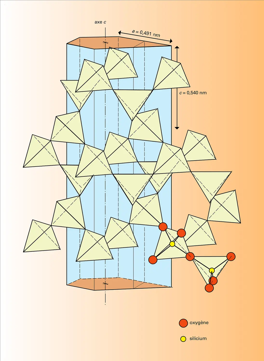 Tectosilicate